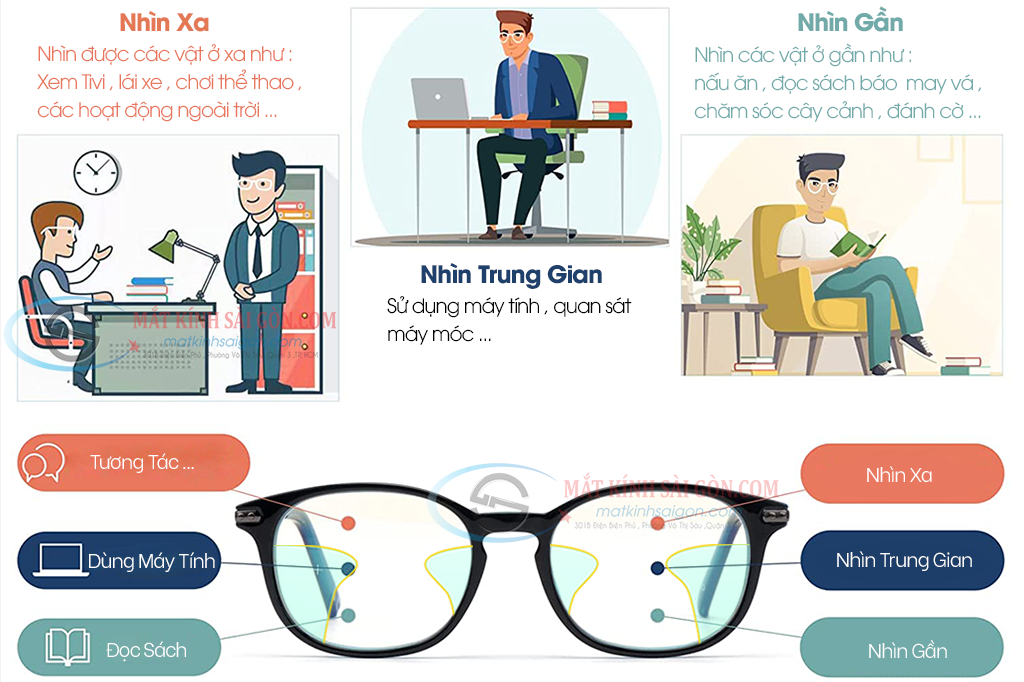 KÍNH ĐA TRÒNG 1.56 LEVALENS PAL ECO - Hover